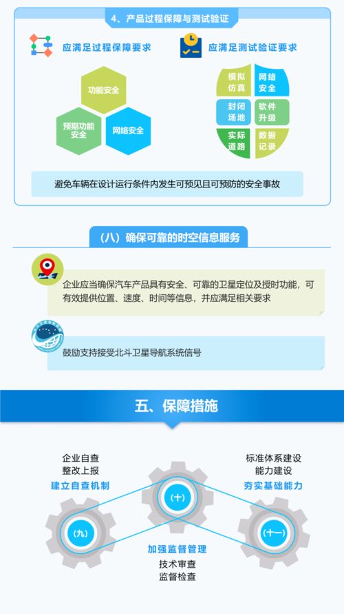 《關于加強智能網聯汽車生產企業及產品準入管理的意見》解讀 四問讀懂新政核心