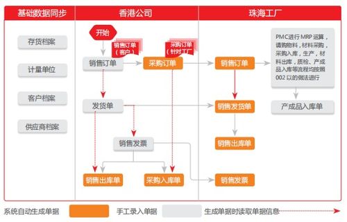 用友軟件賦能樂健科技 雙輪驅(qū)動下的產(chǎn)業(yè)與管理轉(zhuǎn)型新篇章