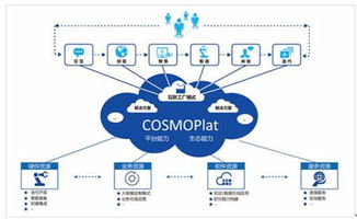 海爾COSMOPlat斬獲國家級企業(yè)管理創(chuàng)新一等獎 工業(yè)互聯(lián)網(wǎng)平臺的模式革命